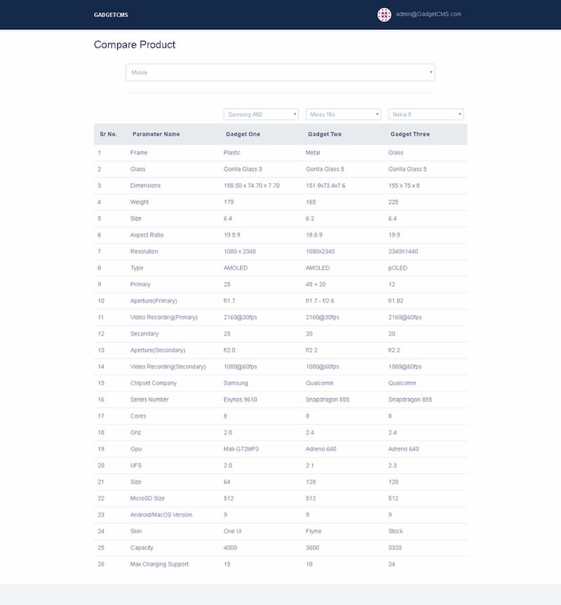 View of GadgetCMS Compare page